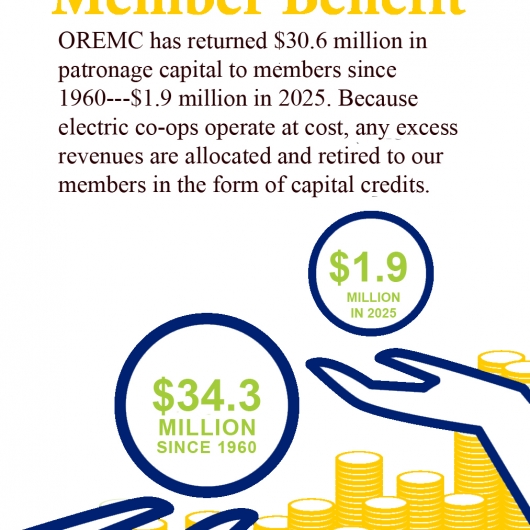 Capital Credit Refunds to be Issued