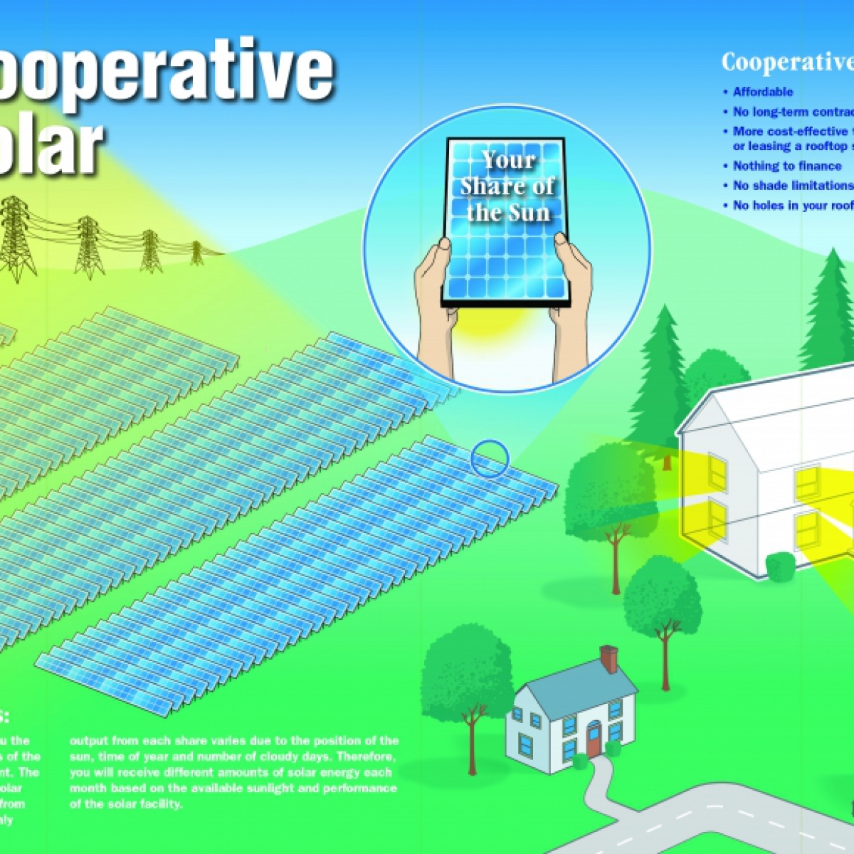 Shining a Light on Cooperative Solar